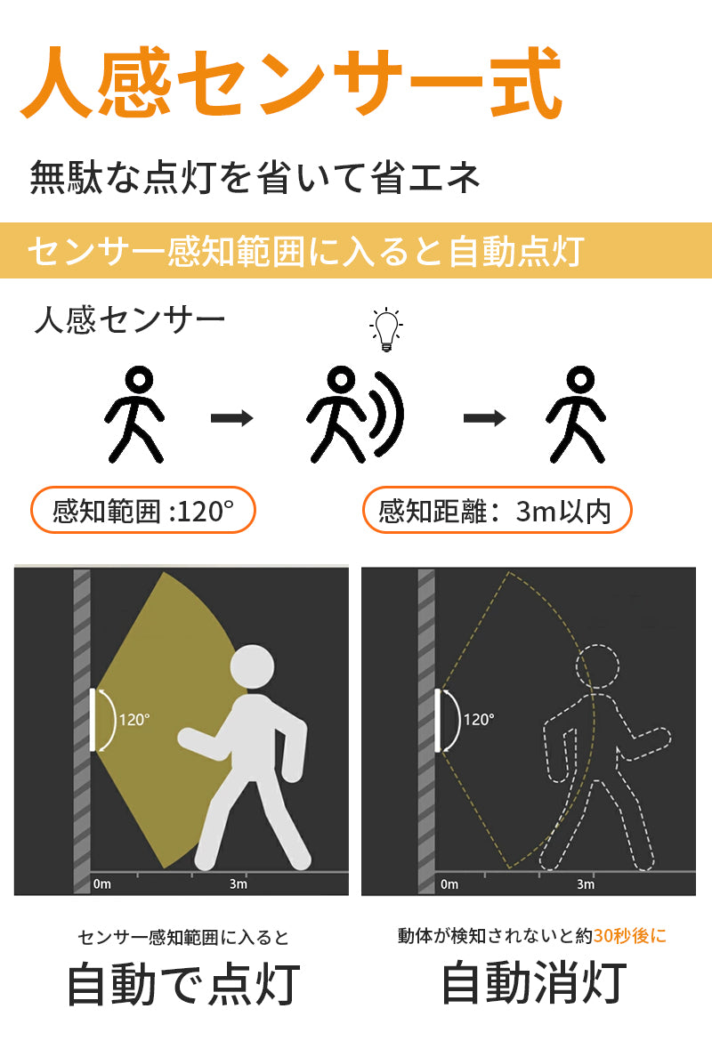 リモコン付き 人感 センサーライト 室内 リモコン マグネット 電池式 電池 センサーライト LED 充電 人感 センサー ライト マグネット フットライト 人感センサーライト 廊下 玄関 充電式 人感 センサーライト 足元灯